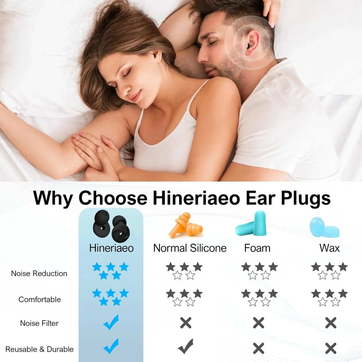 Snuffly® Ultra Soft Sleep Earplugs
