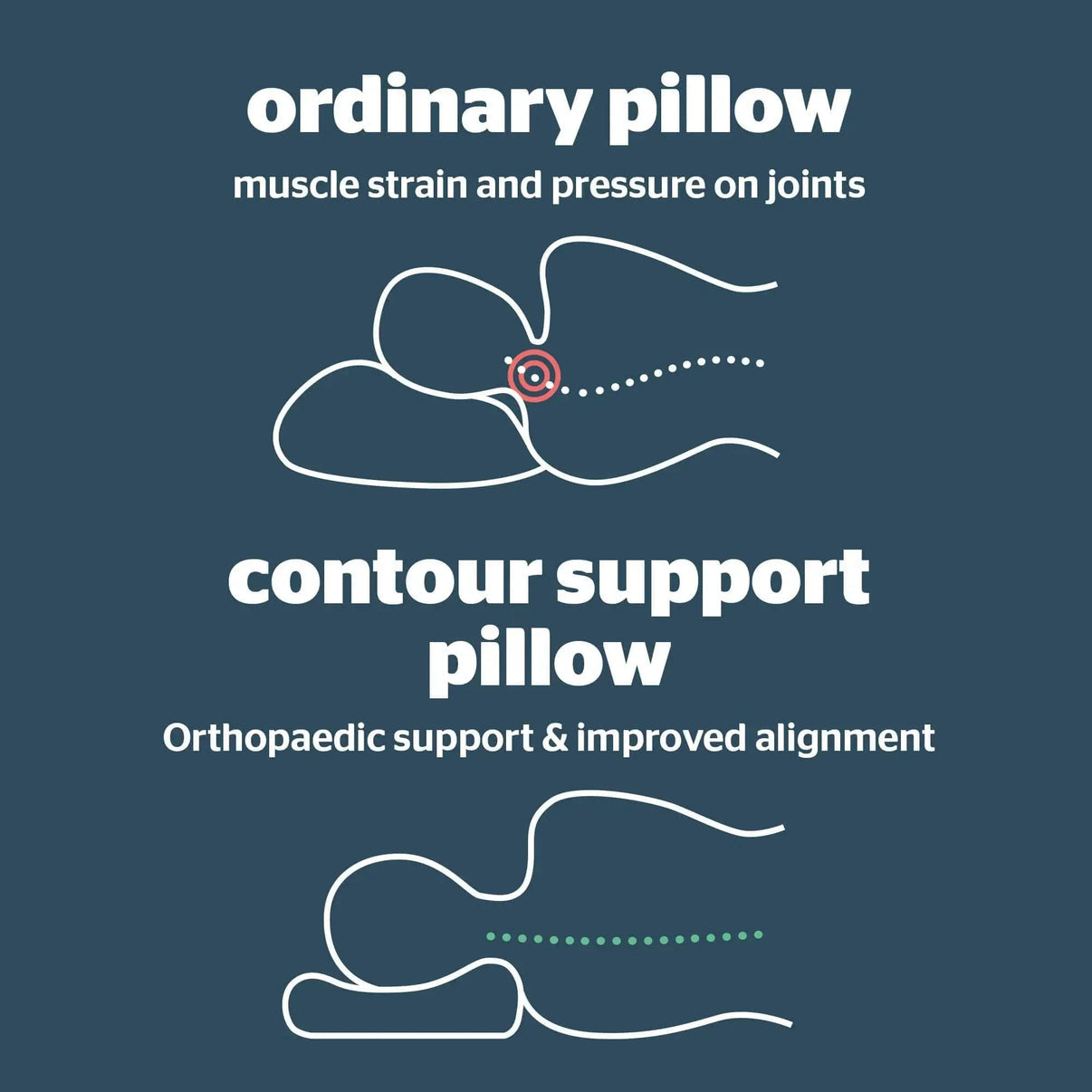 Snuffly® Contour Memory Foam Pillow