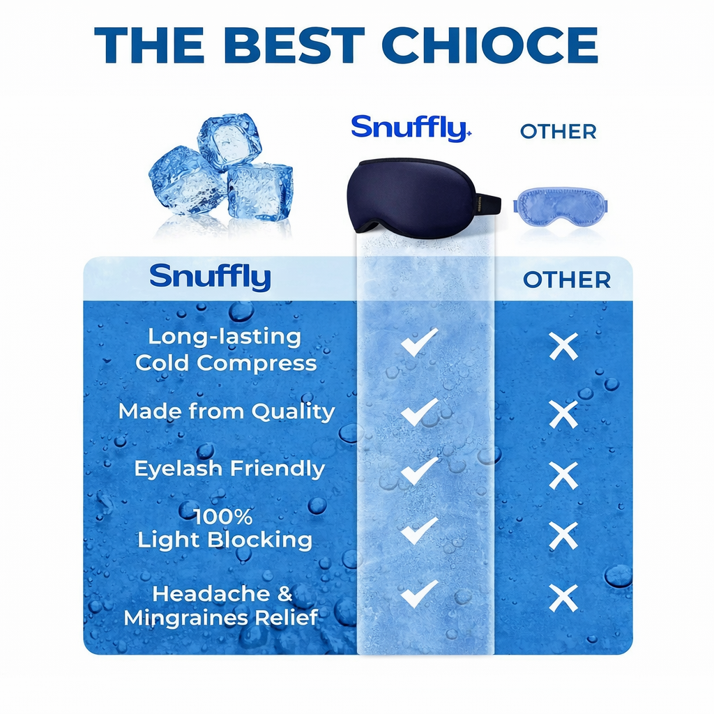 Snuffly® Cooling Gel Sleep Mask with 3D
Contoured Eye Design