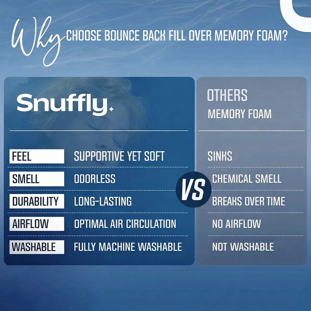 Snuffly® Double-Support Travel Neck Pillow