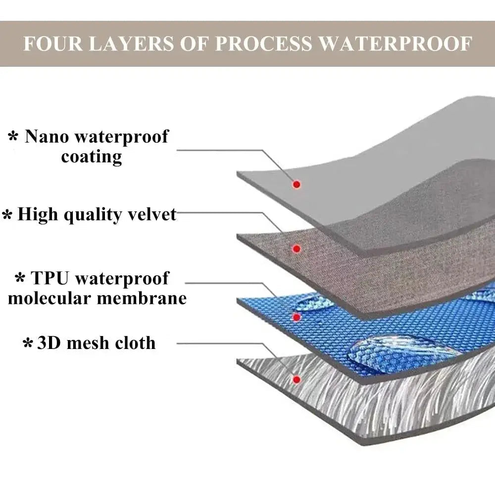 Snuffly® Waterproof Solid Color Sofa Cover
Blanket